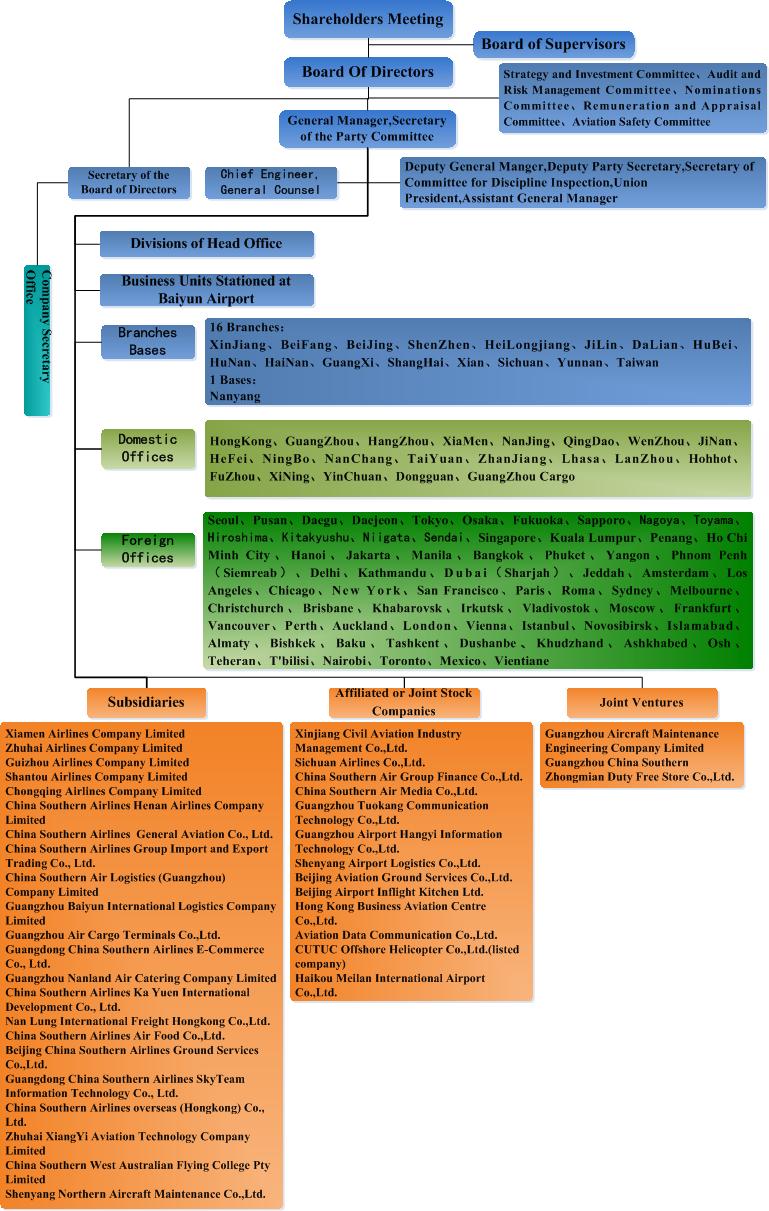 Organizational Chart Of Philippine Airlines