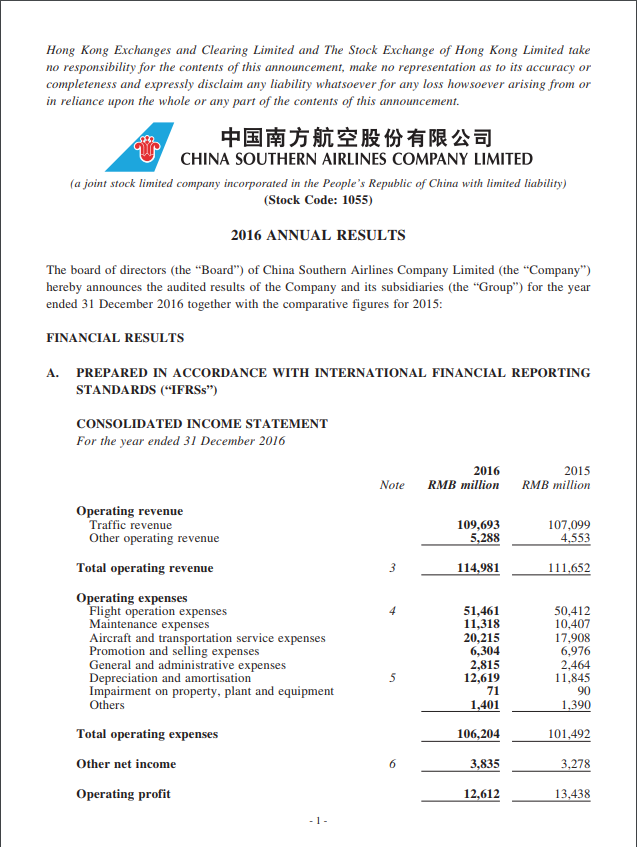 2016 ANNUAL RESULTS  ALL