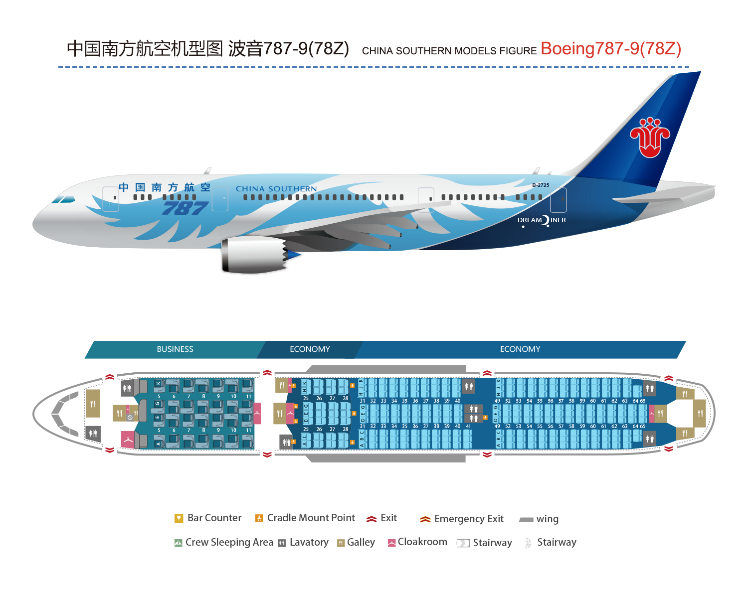Boeing China Southern Airlines Co Ltd